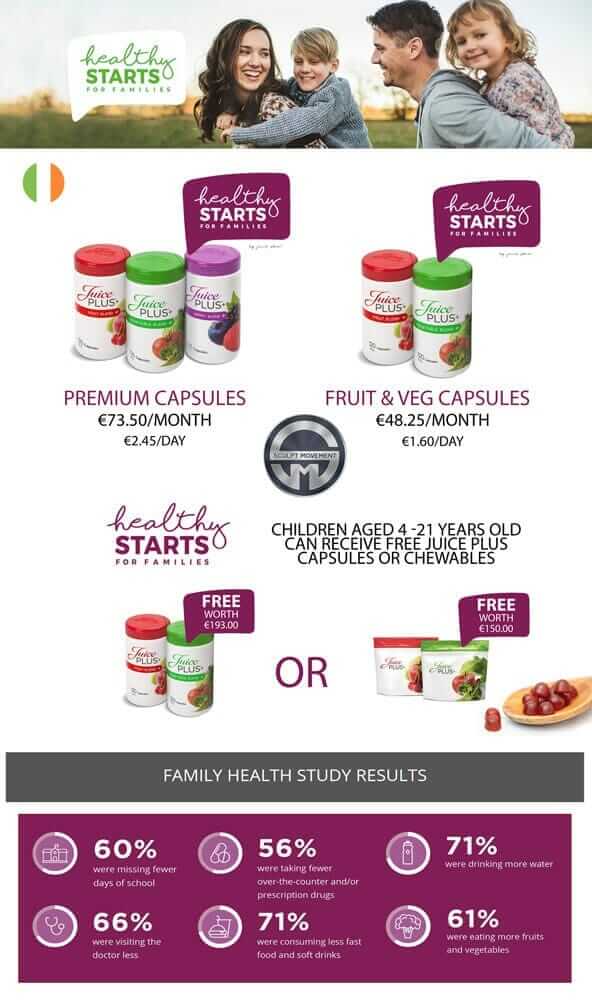 Juice Plus Childrens Health Study